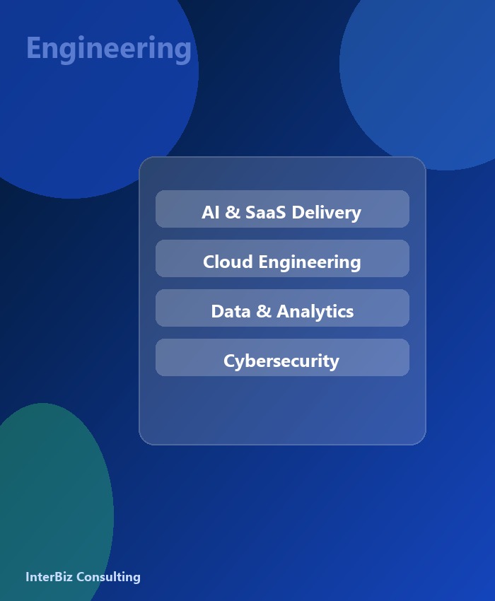 InterBiz engineering: AI and SaaS, cloud, data analytics, and cybersecurity