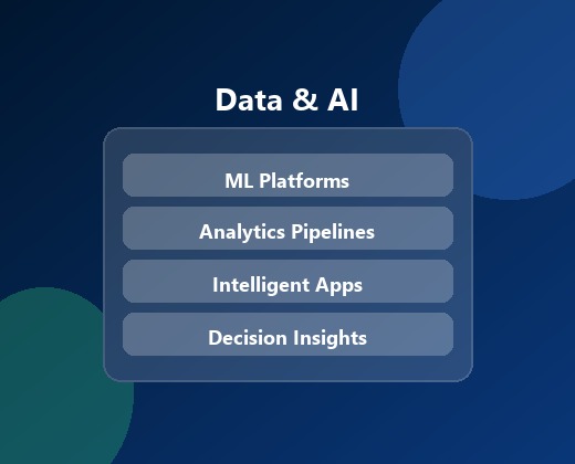 Data and AI capabilities