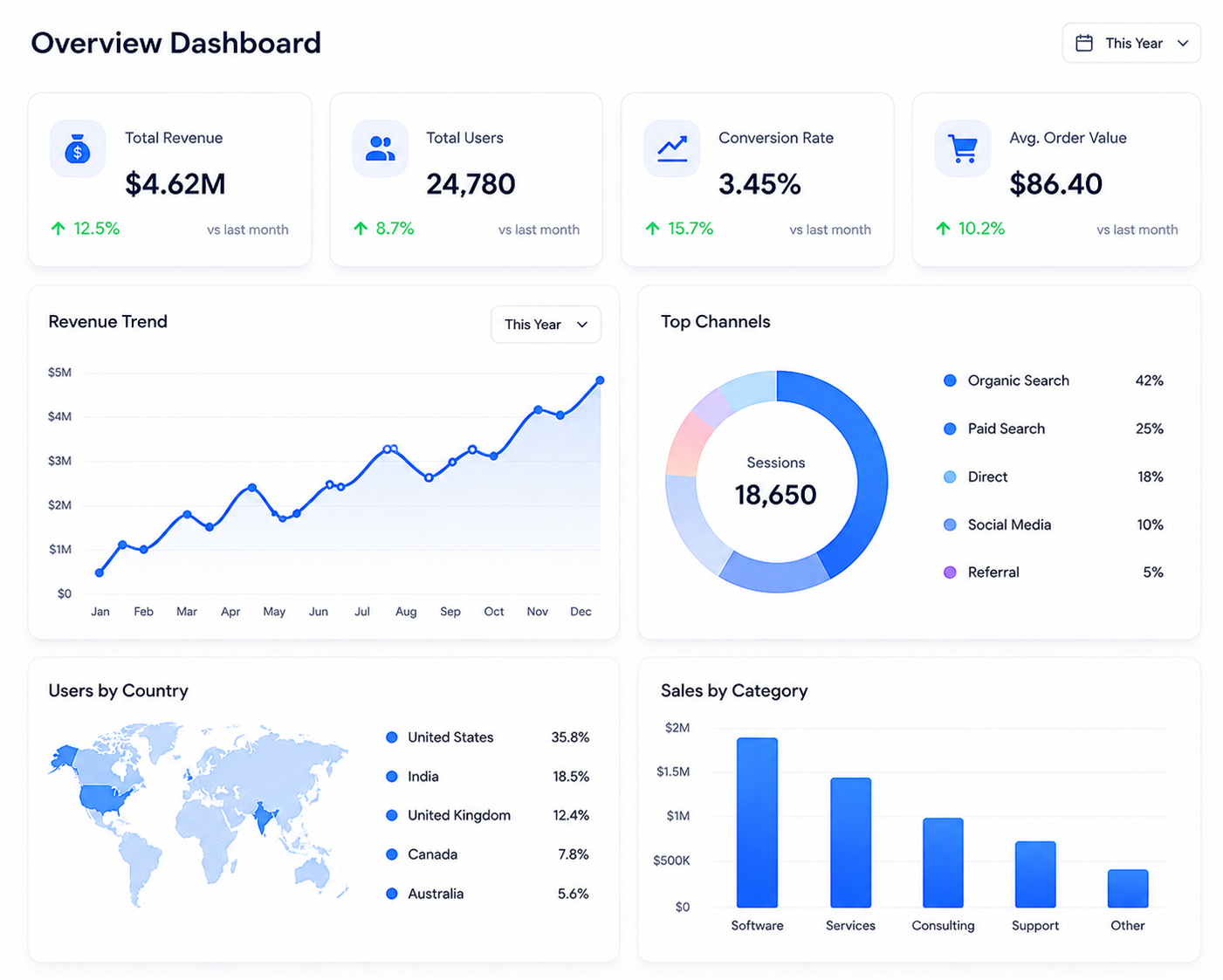 Data Analytics Services
