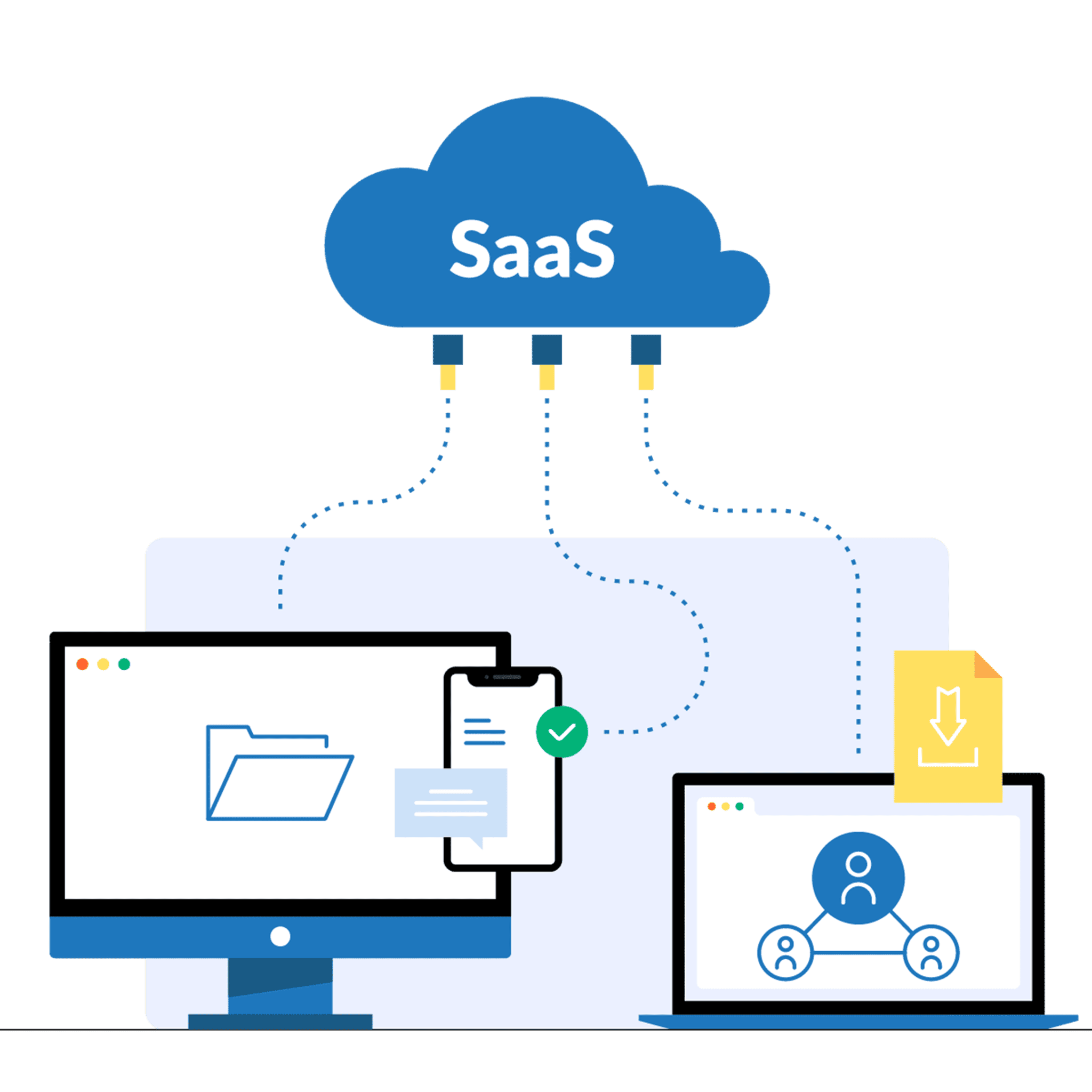 SaaS development
